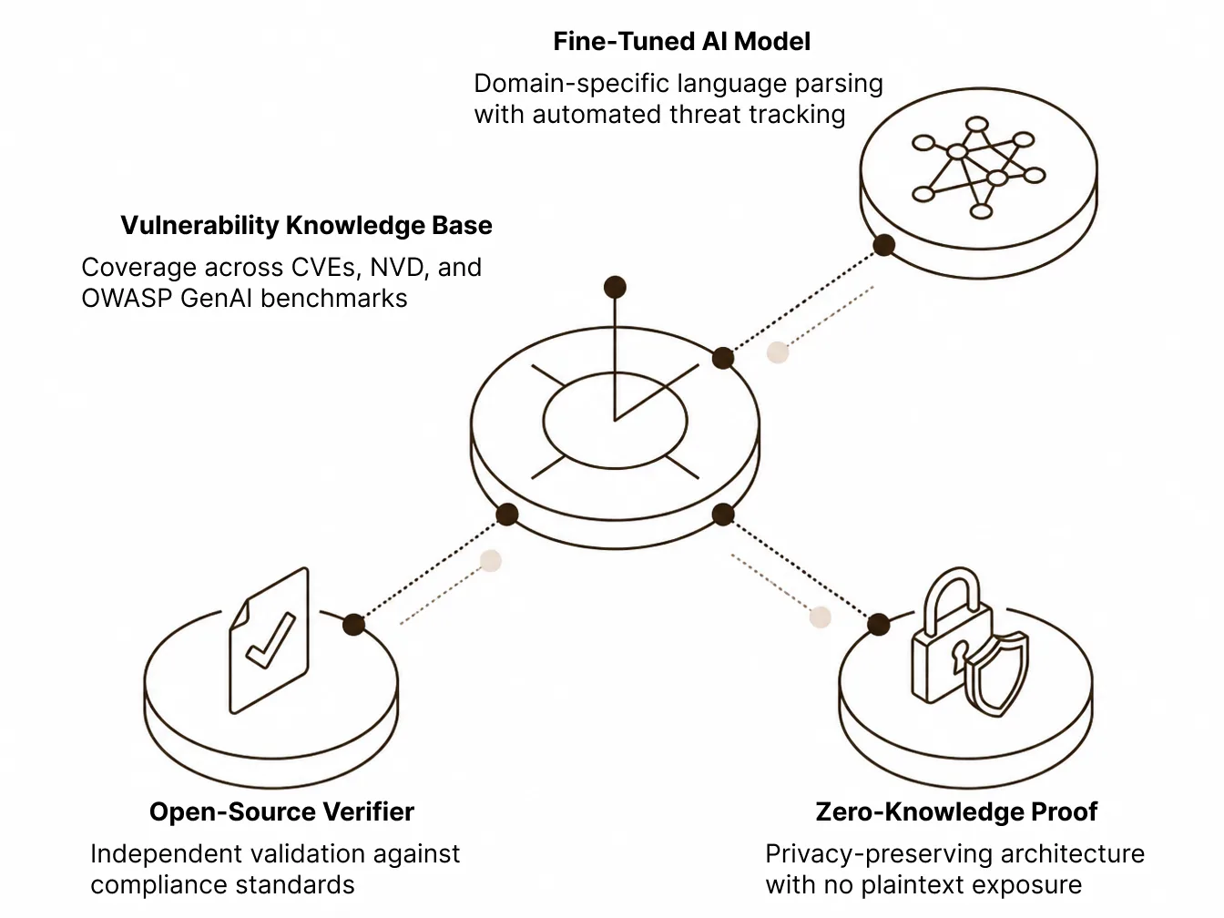 Tracestone platform architecture